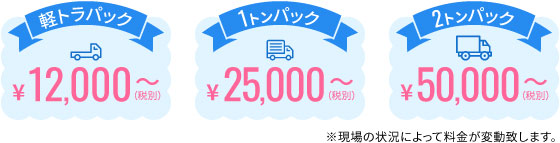 片付けハッチの引っ越しの料金