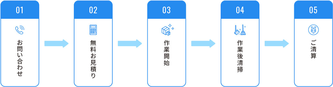 片付けハッチのお問い合わせから回収迄の流れ