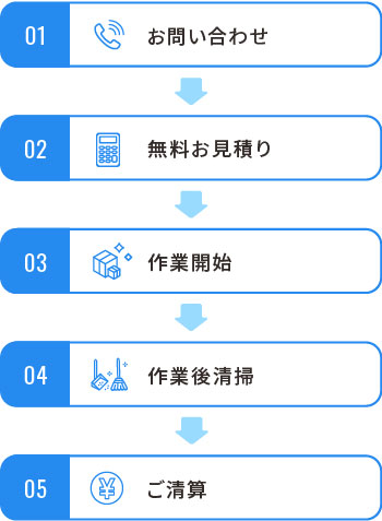 片付けハッチのお問い合わせから回収迄の流れ